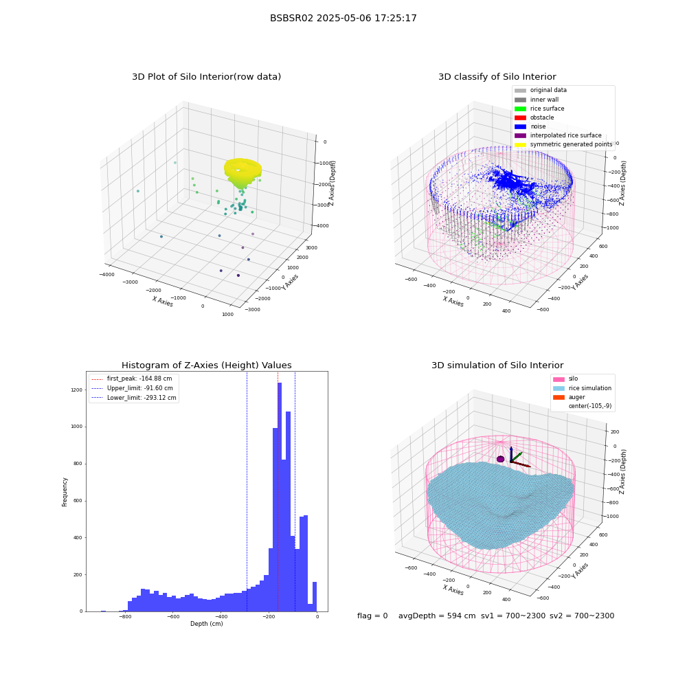 lidar visual vms_img
