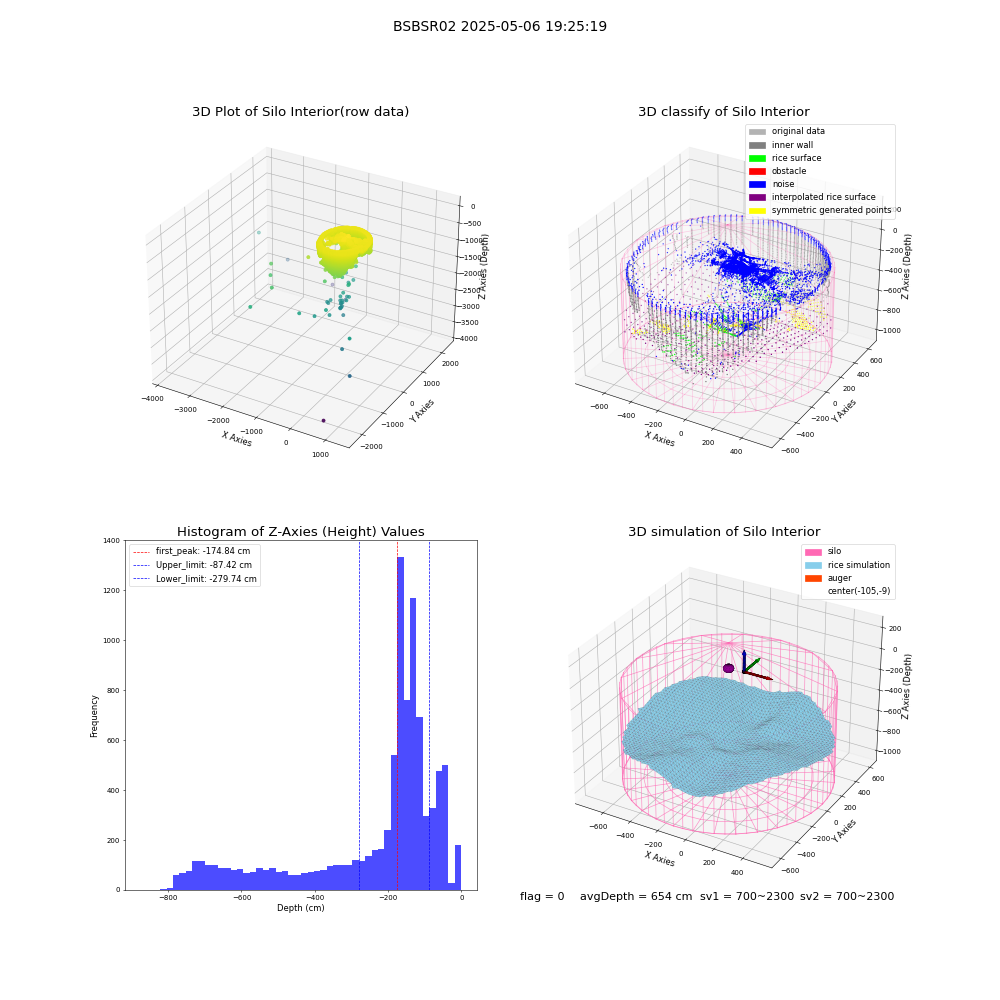 lidar visual vms_img