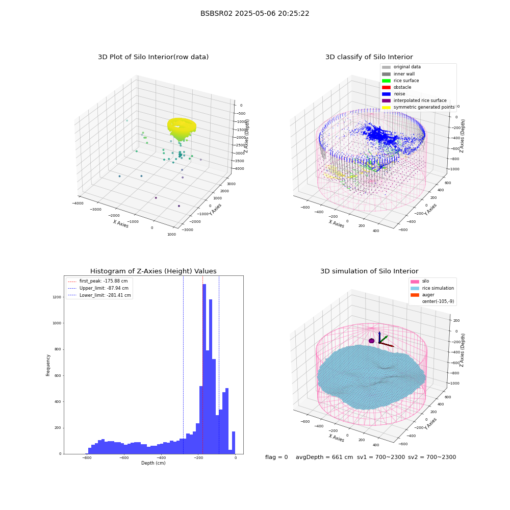 lidar visual vms_img