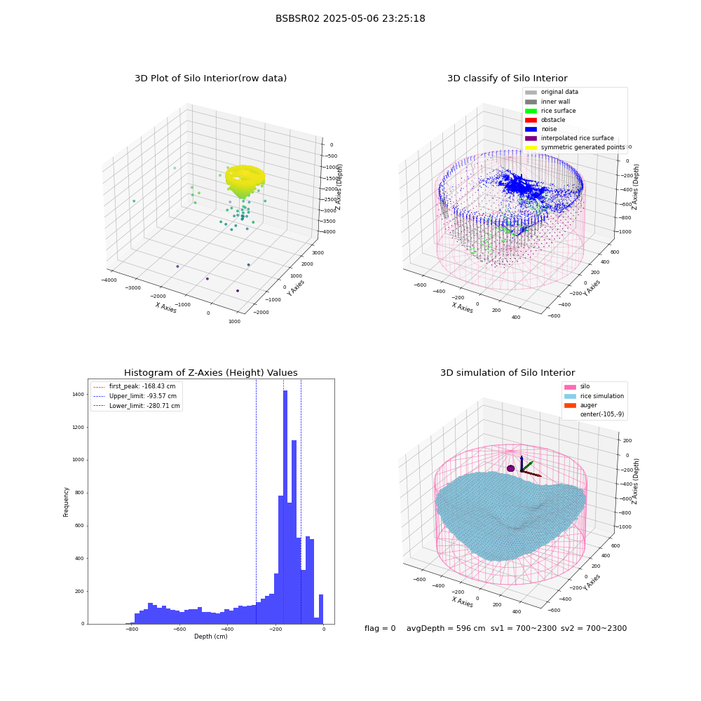 lidar visual vms_img