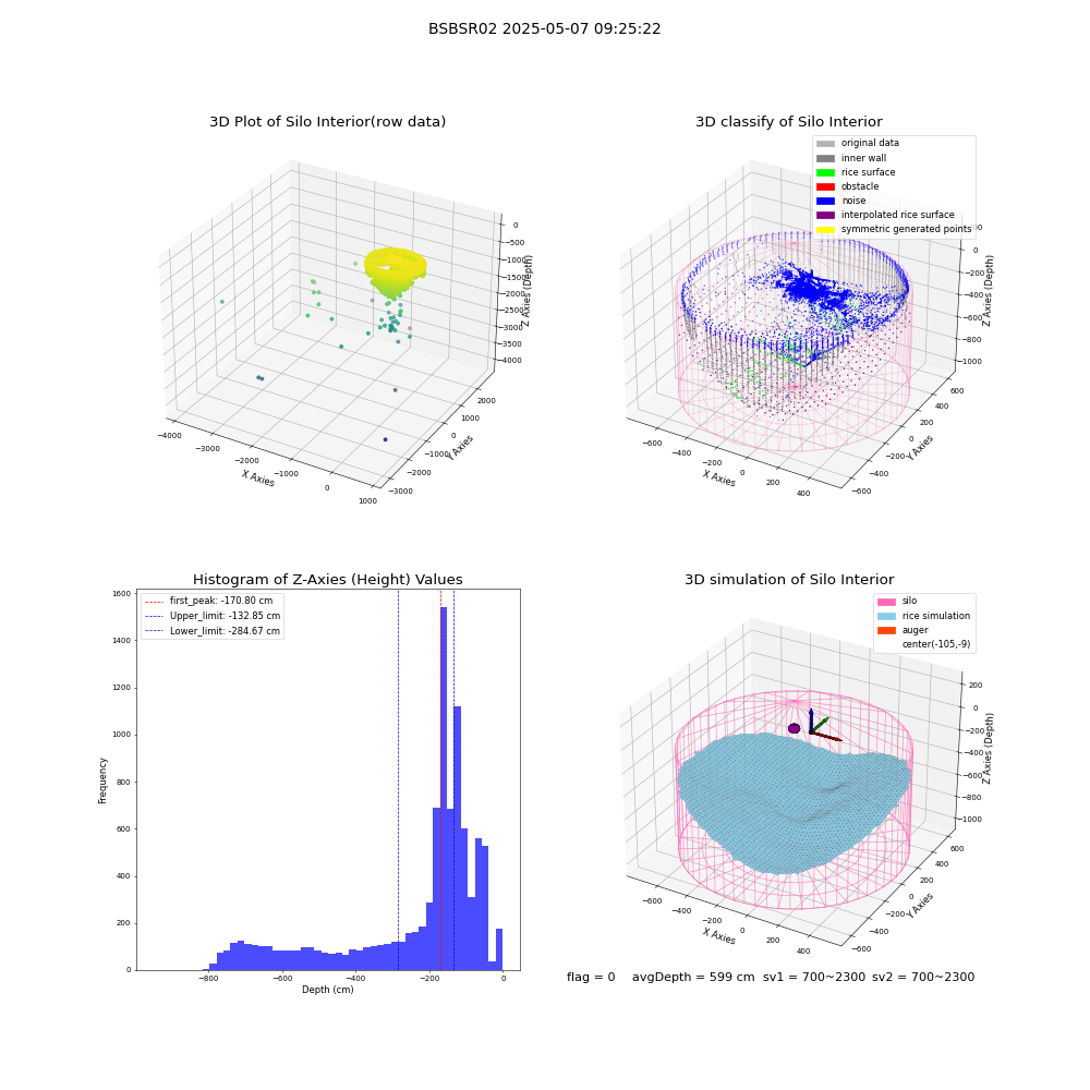 lidar visual vms_img