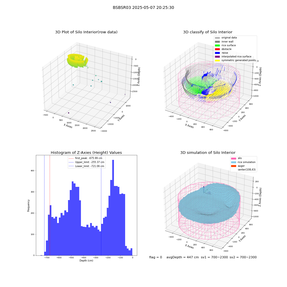 lidar visual vms_img