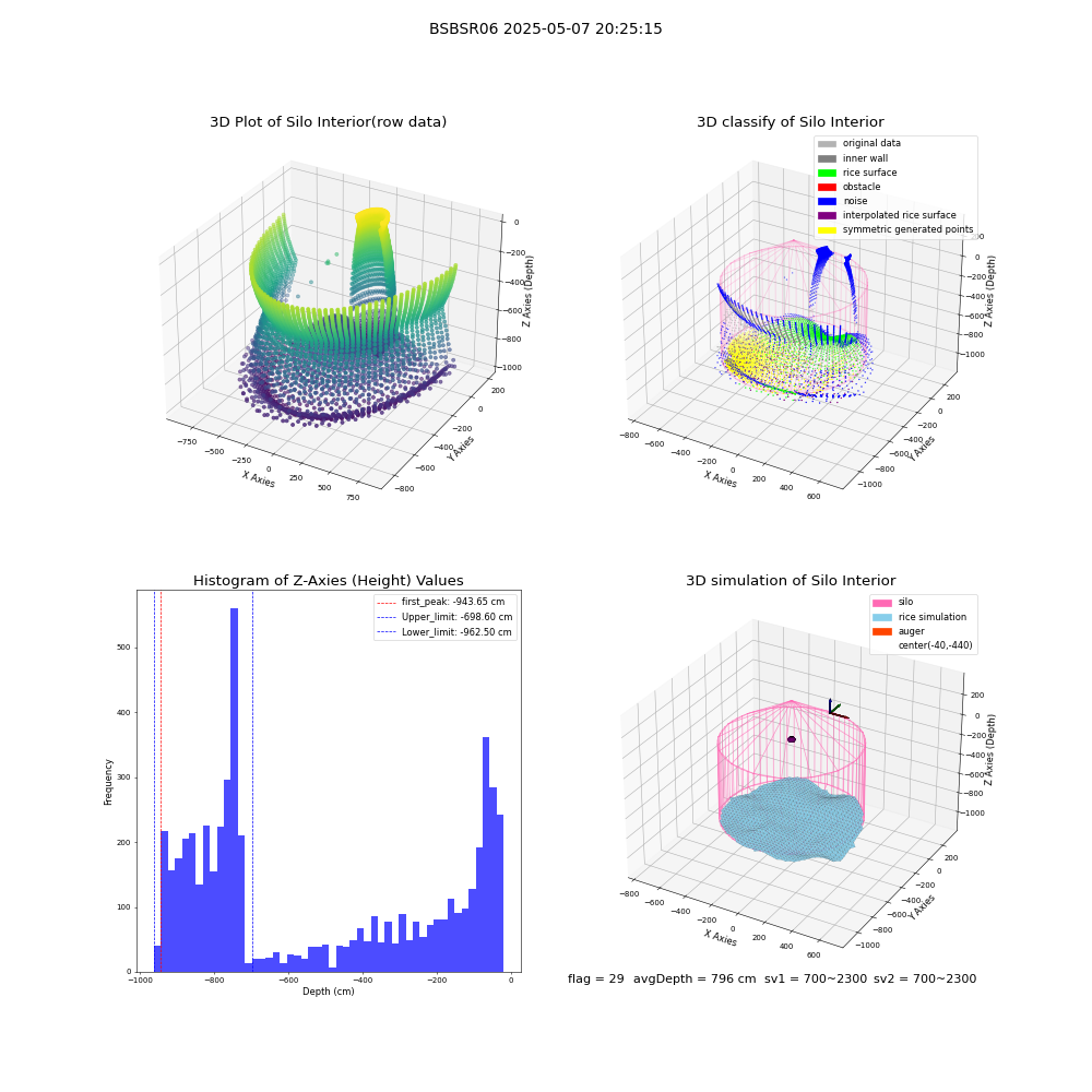 lidar visual vms_img