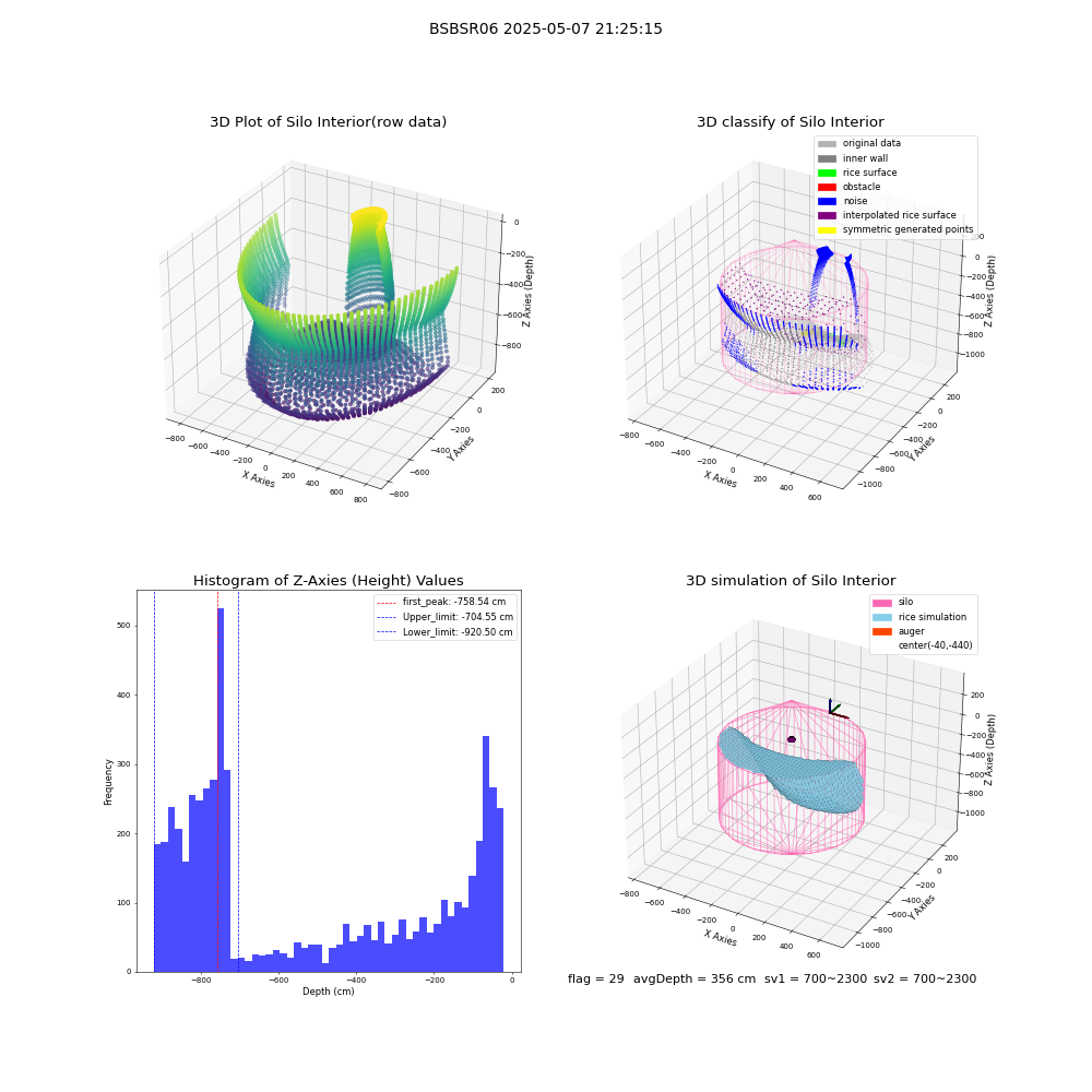 lidar visual vms_img