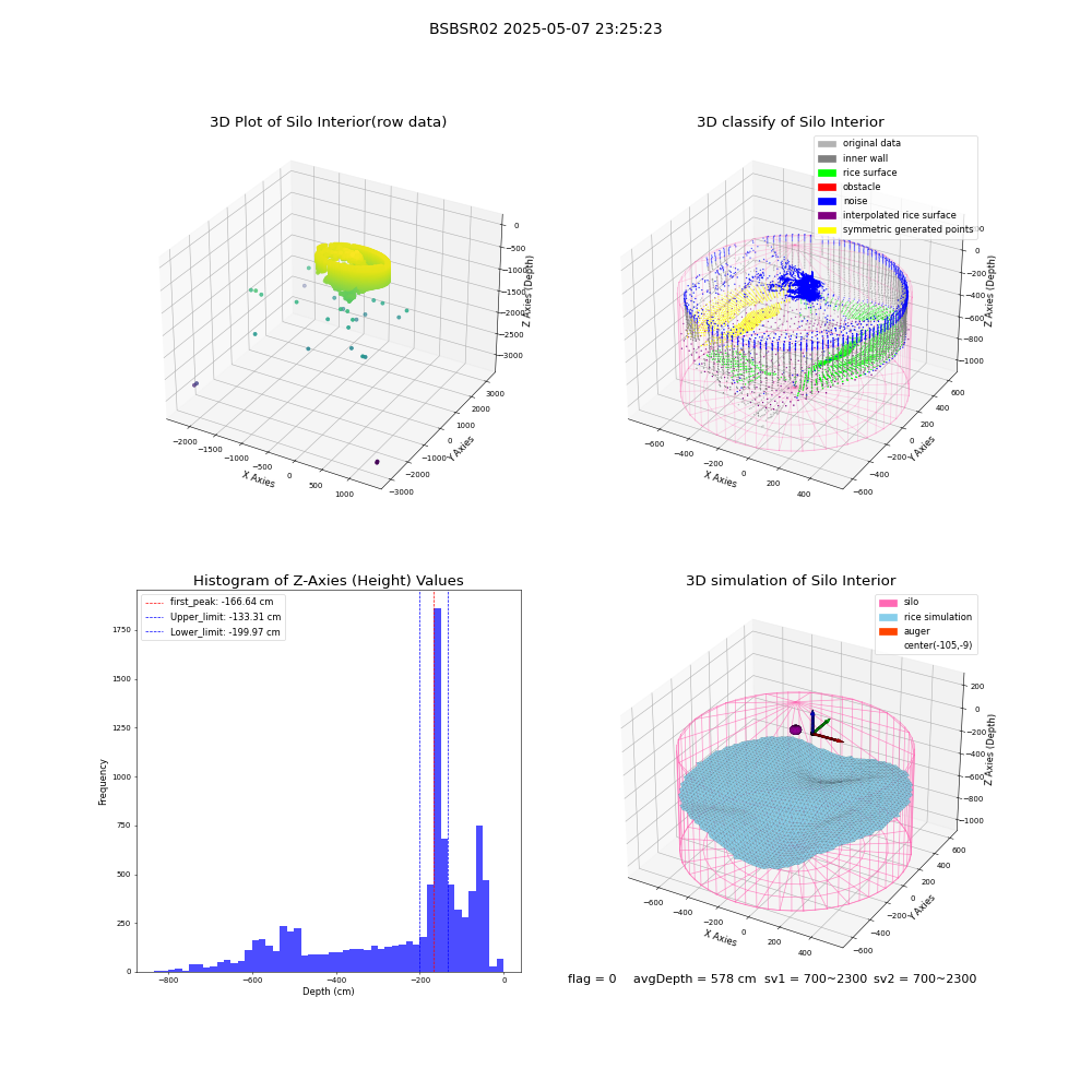 lidar visual vms_img