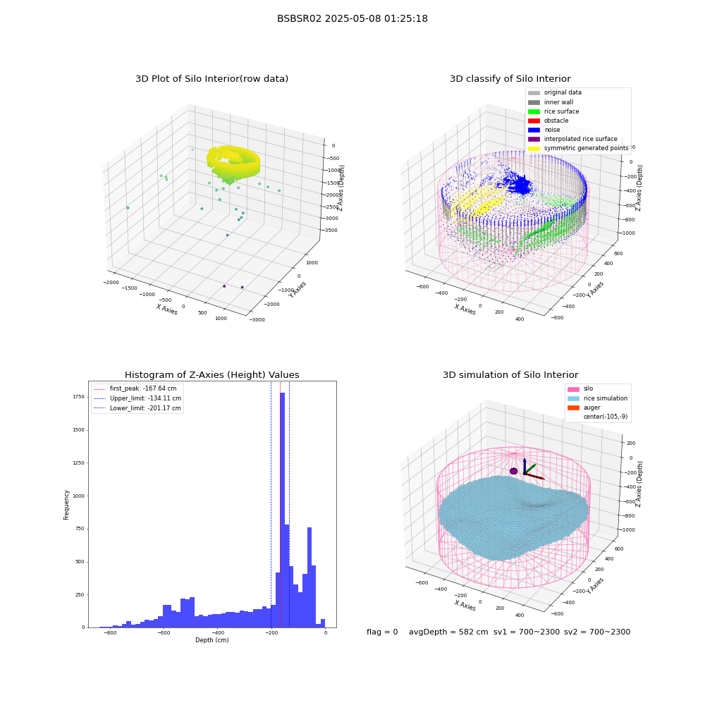 lidar visual vms_img