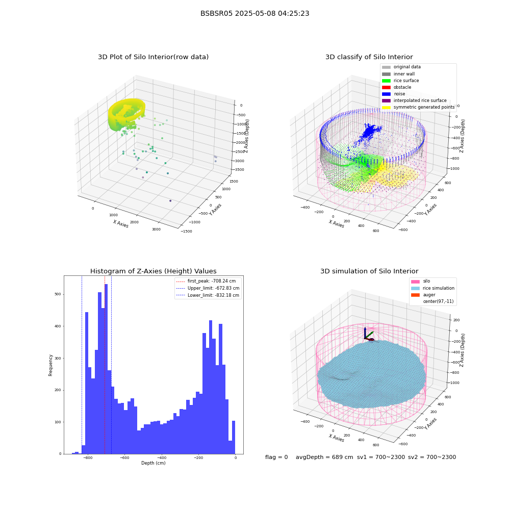 lidar visual vms_img