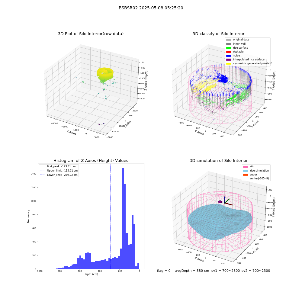 lidar visual vms_img