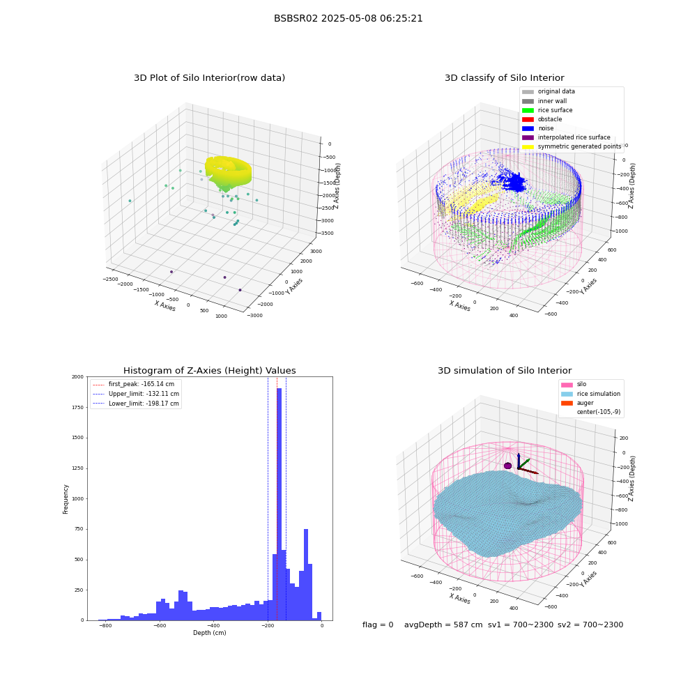 lidar visual vms_img