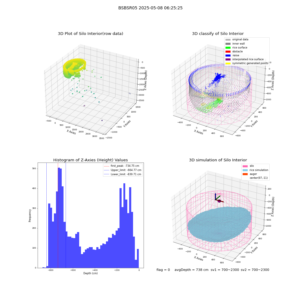 lidar visual vms_img