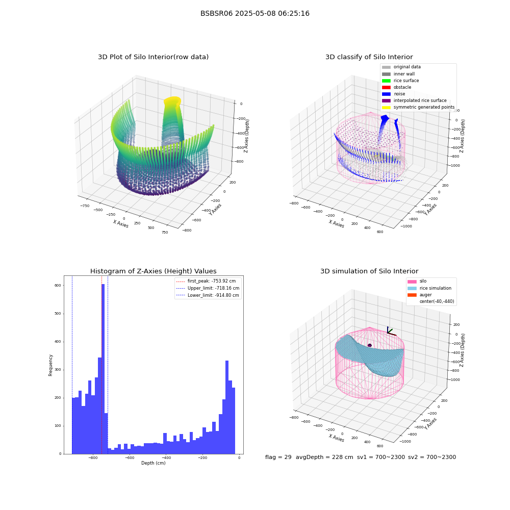 lidar visual vms_img