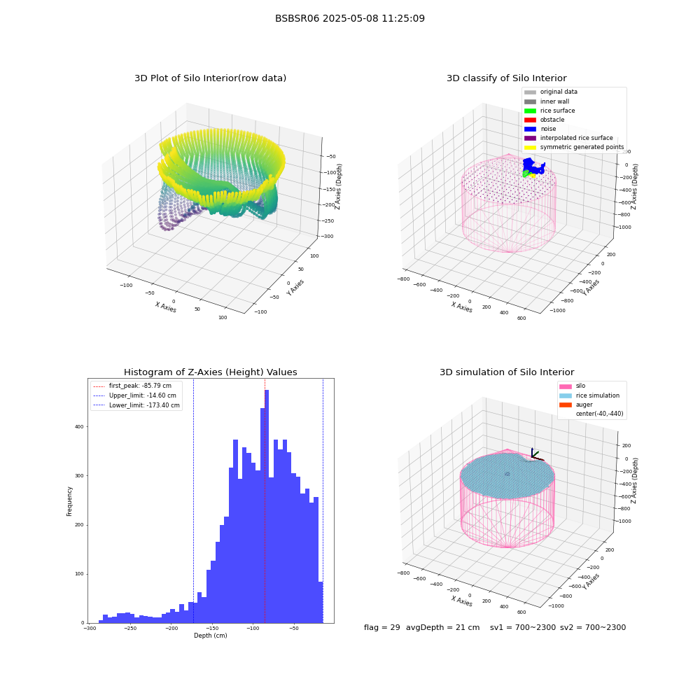 lidar visual vms_img