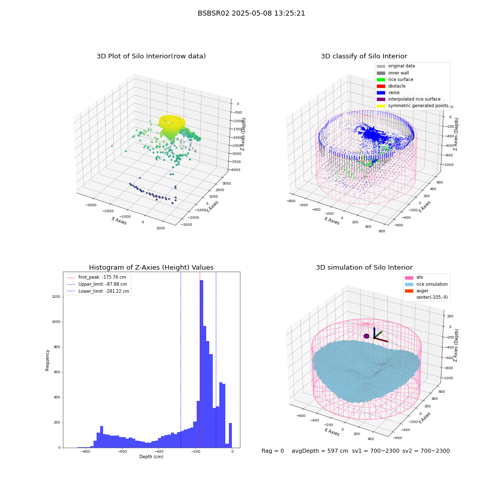 lidar visual vms_img