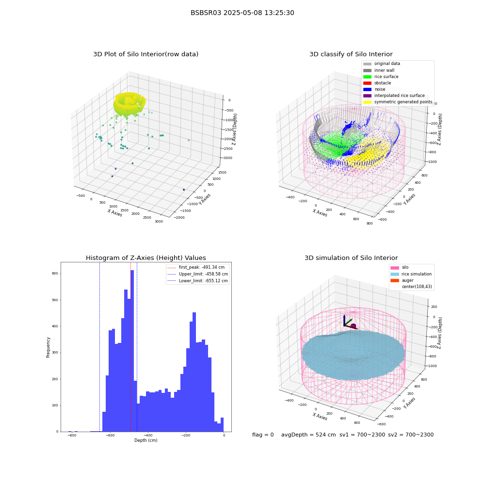 lidar visual vms_img