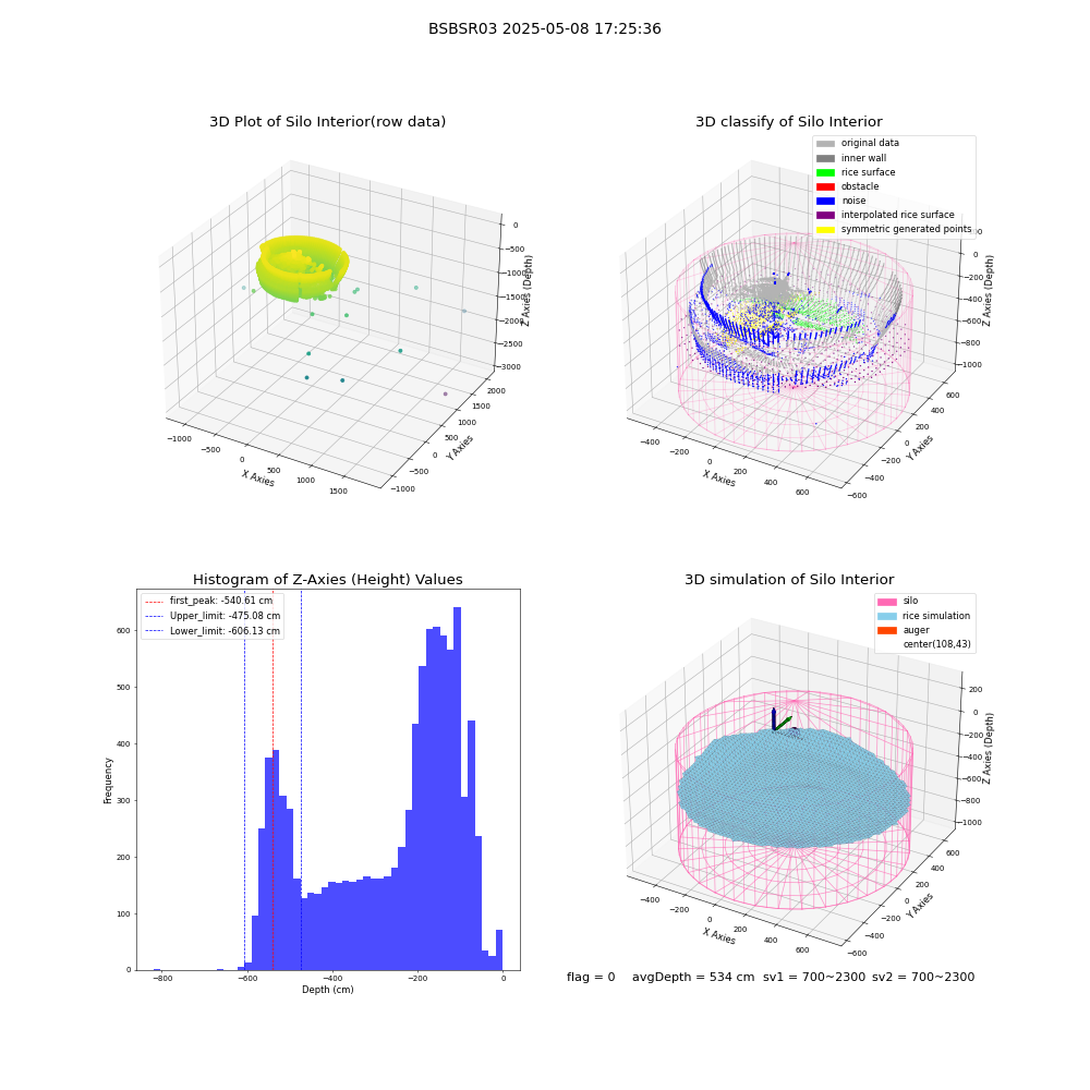 lidar visual vms_img