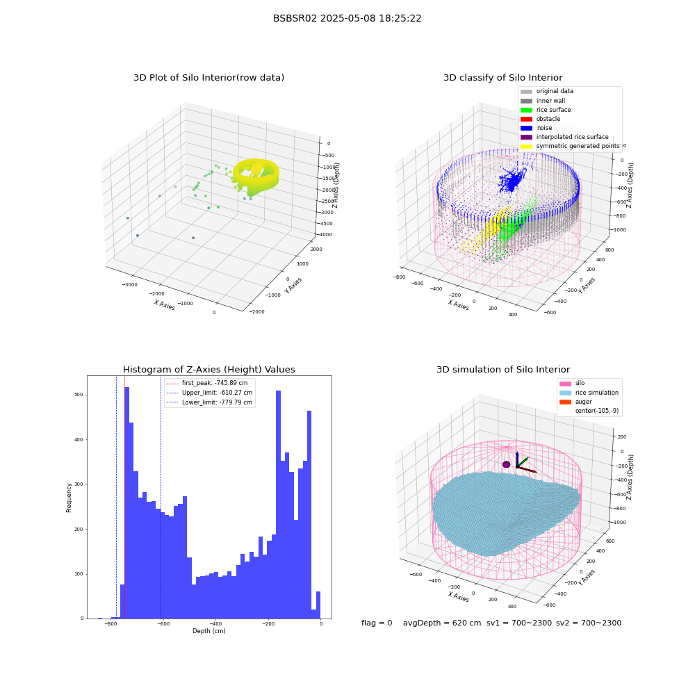 lidar visual vms_img
