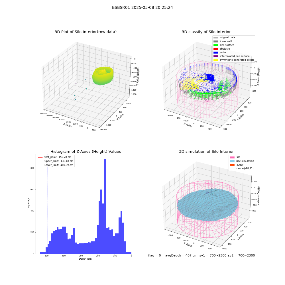 lidar visual vms_img