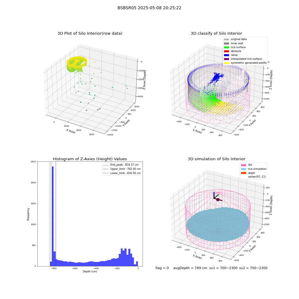 lidar visual vms_img