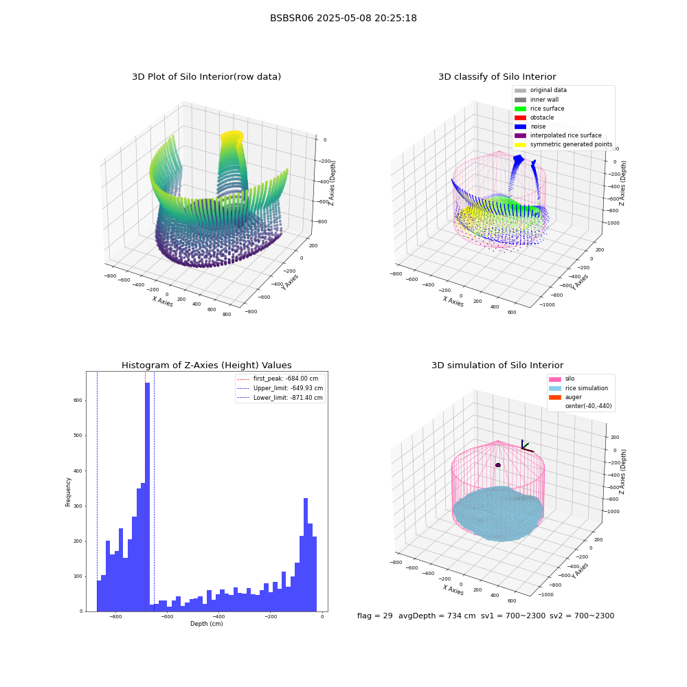 lidar visual vms_img