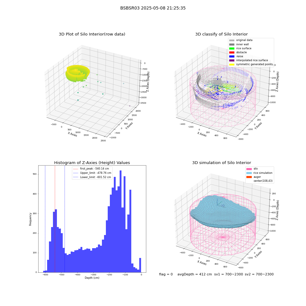 lidar visual vms_img