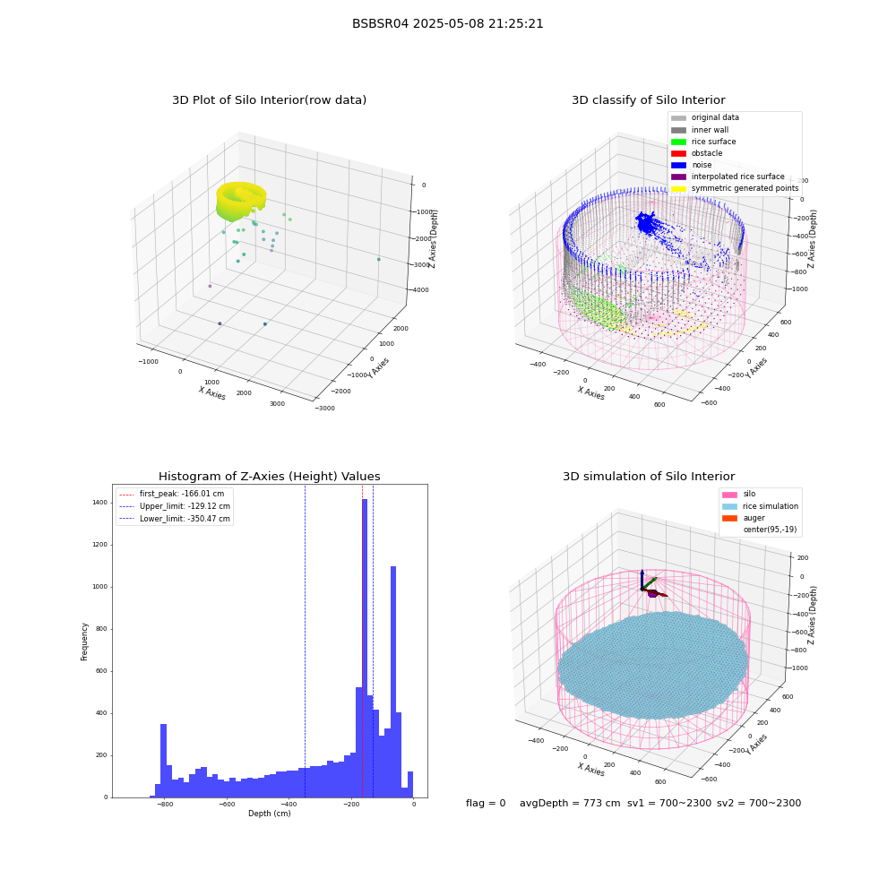 lidar visual vms_img
