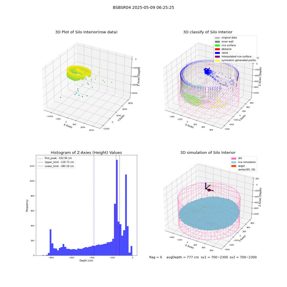 lidar visual vms_img