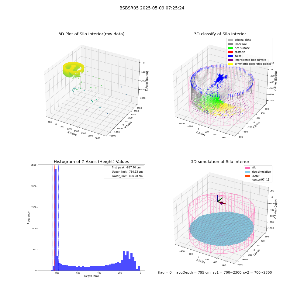 lidar visual vms_img
