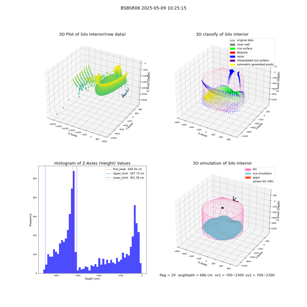 lidar visual vms_img