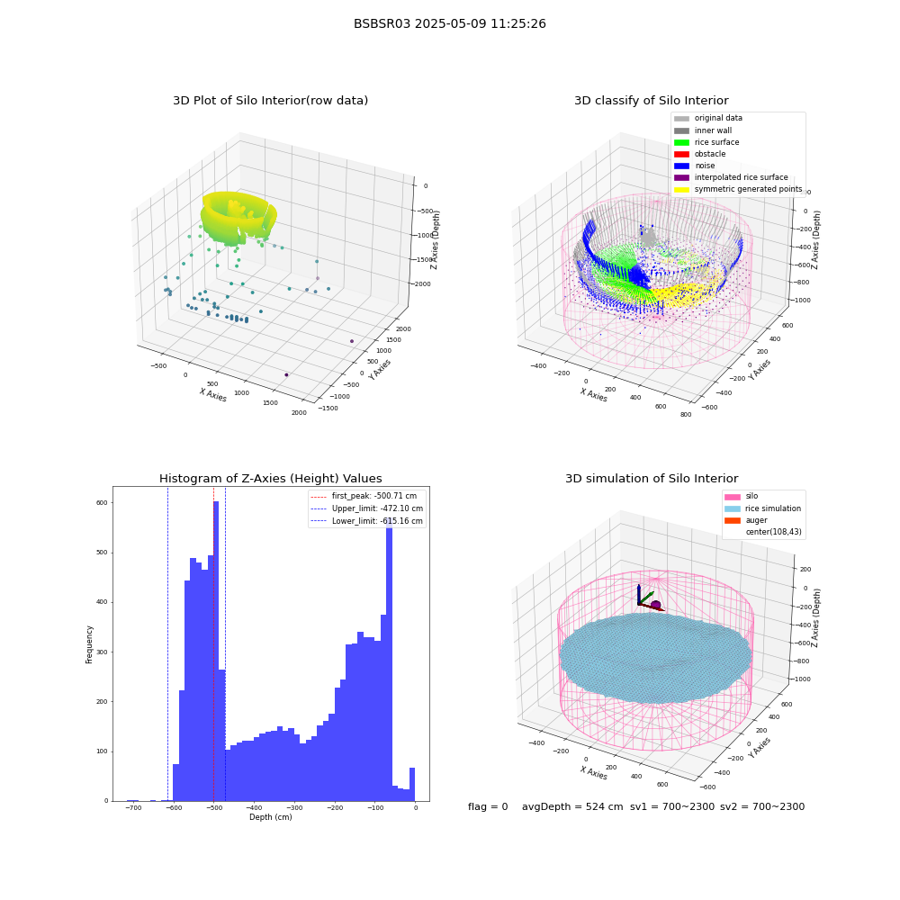 lidar visual vms_img