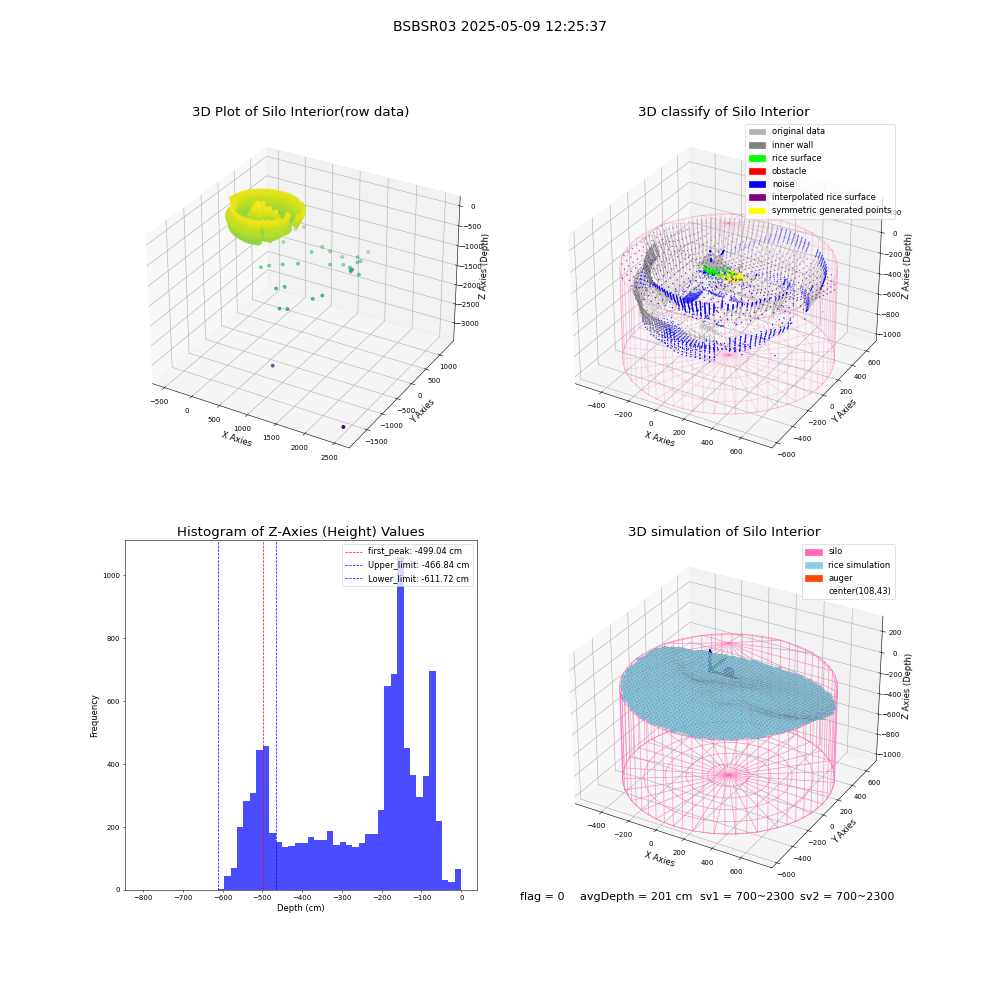lidar visual vms_img