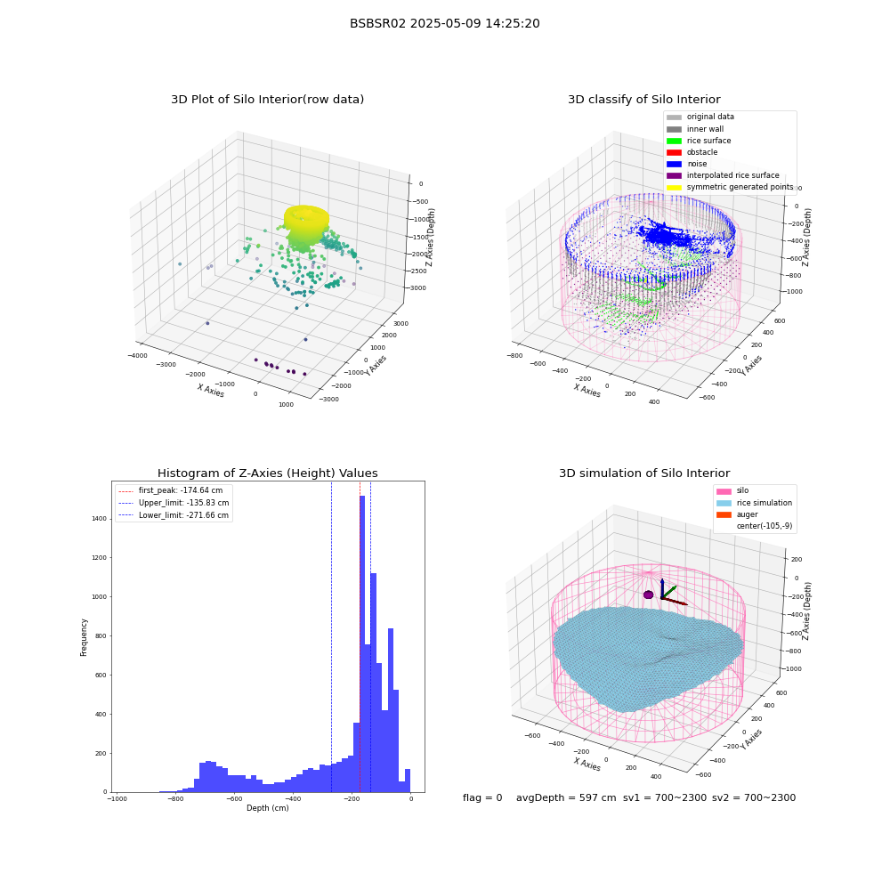 lidar visual vms_img