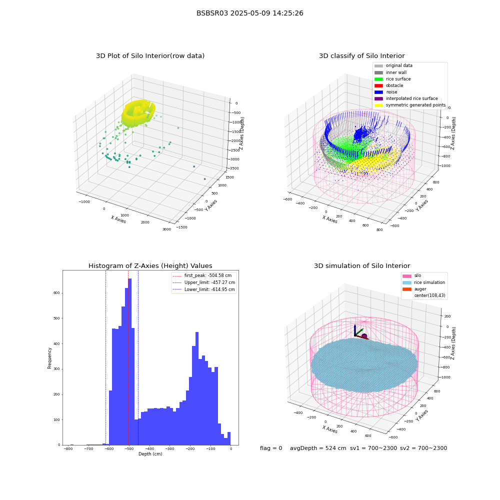 lidar visual vms_img