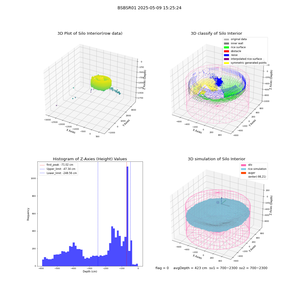 lidar visual vms_img