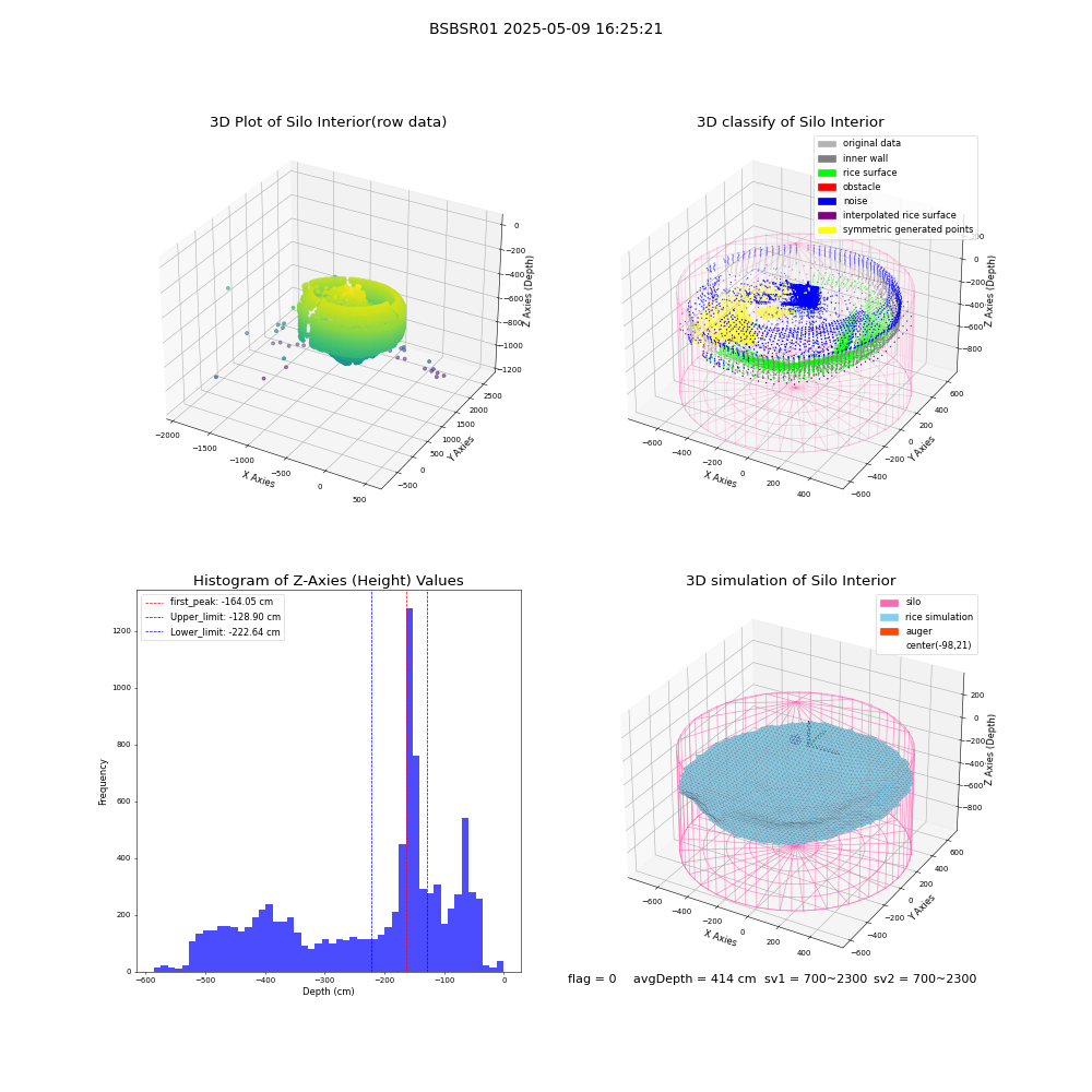 lidar visual vms_img