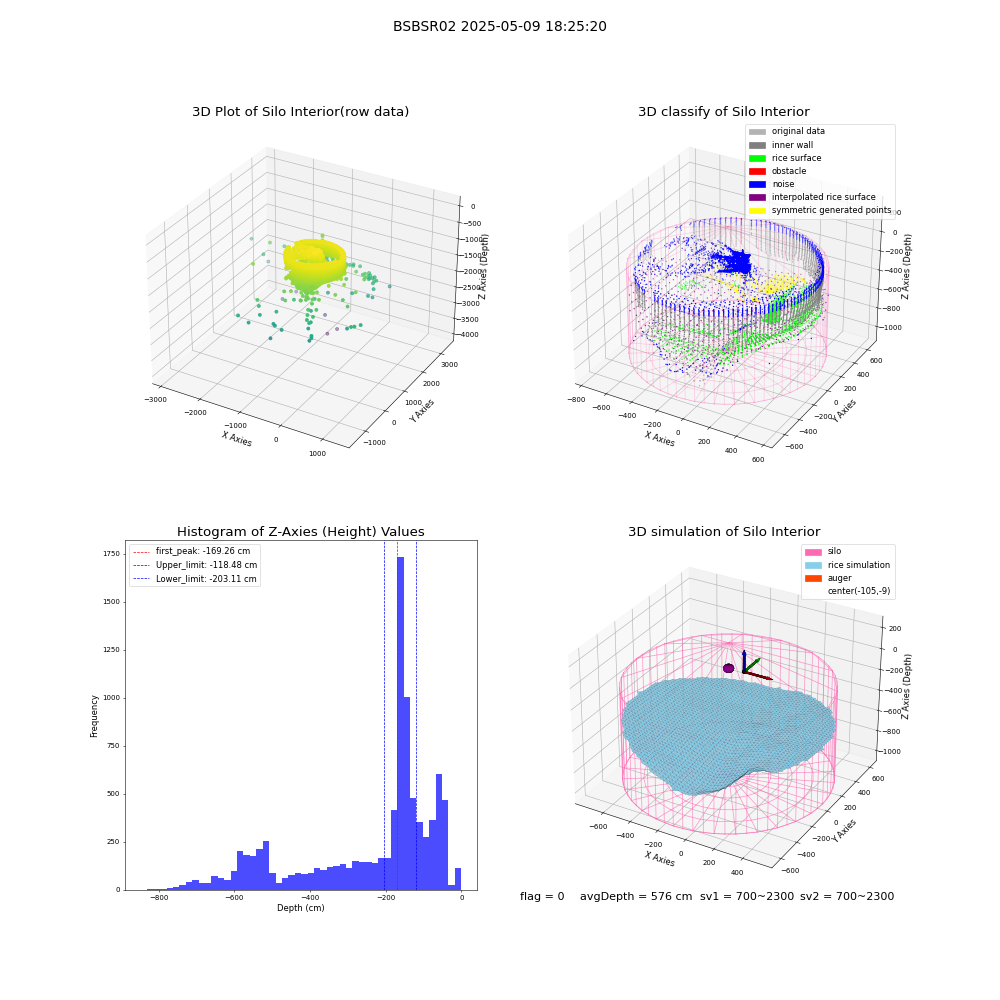 lidar visual vms_img