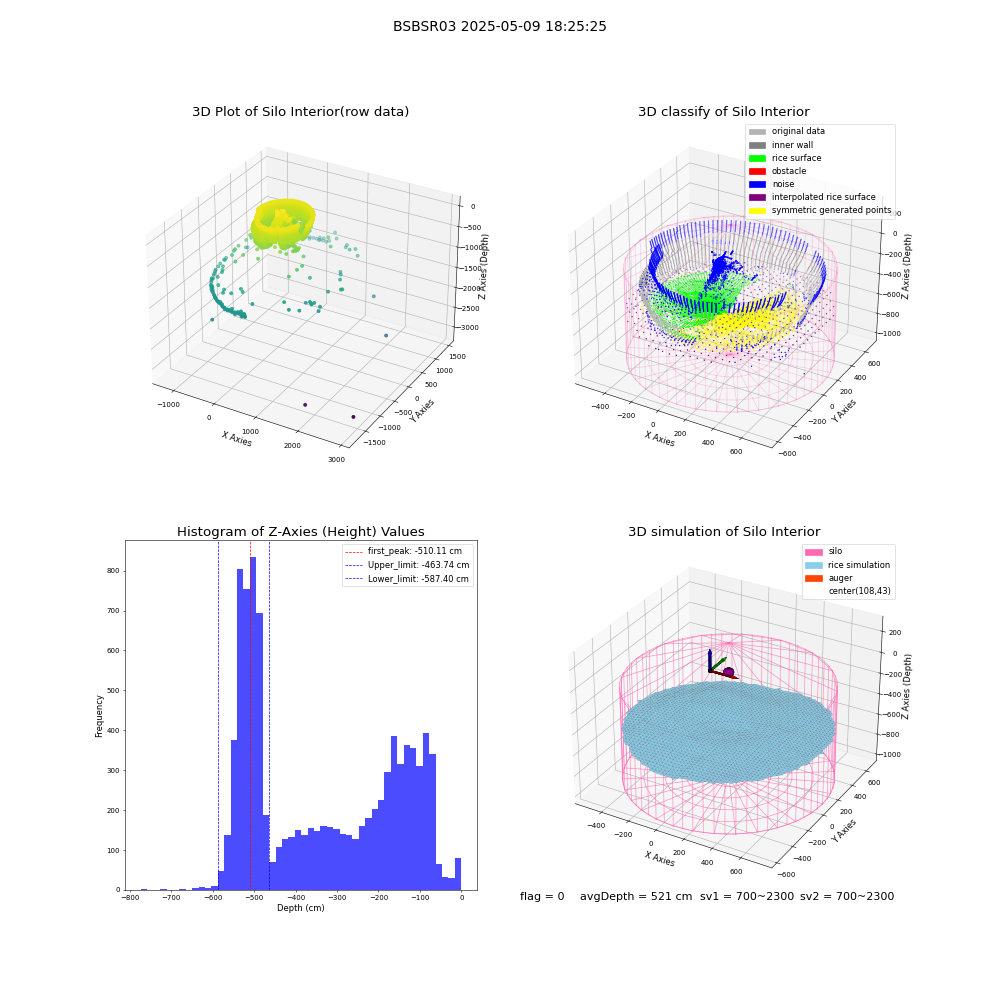 lidar visual vms_img