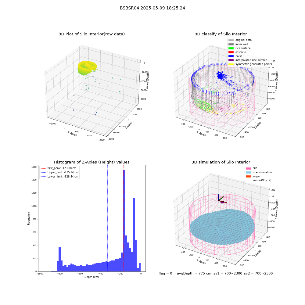 lidar visual vms_img
