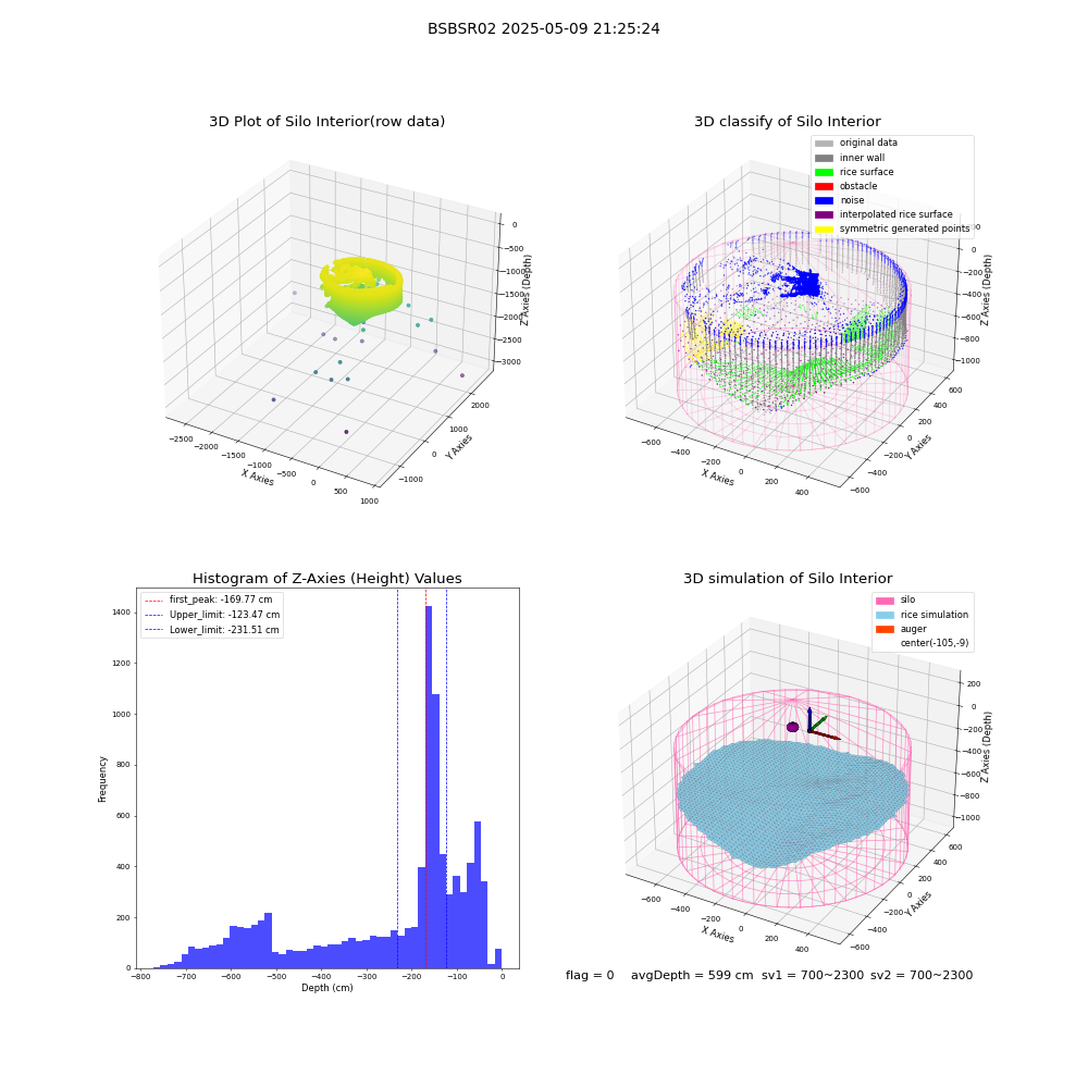 lidar visual vms_img