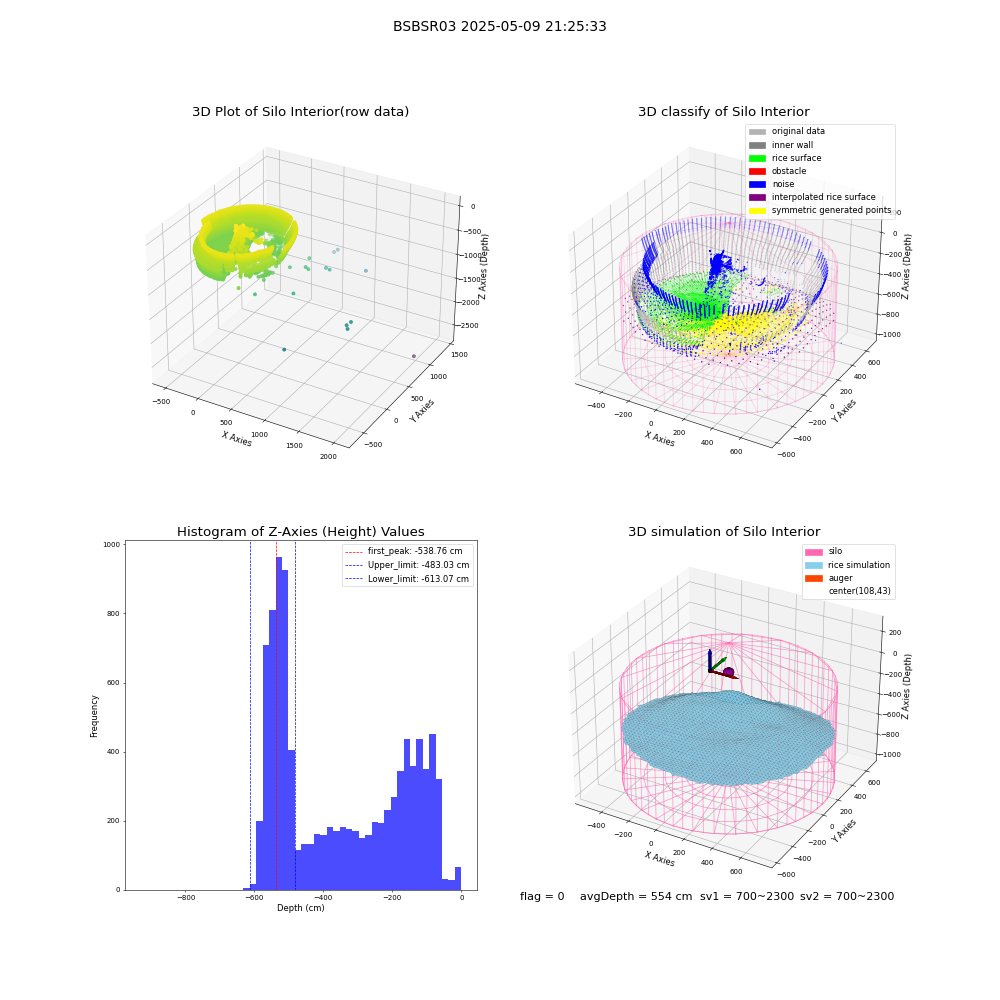 lidar visual vms_img