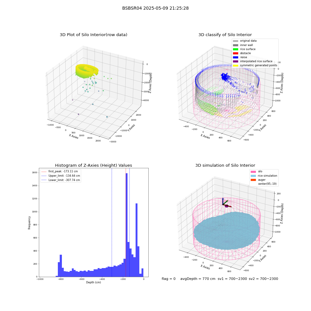 lidar visual vms_img