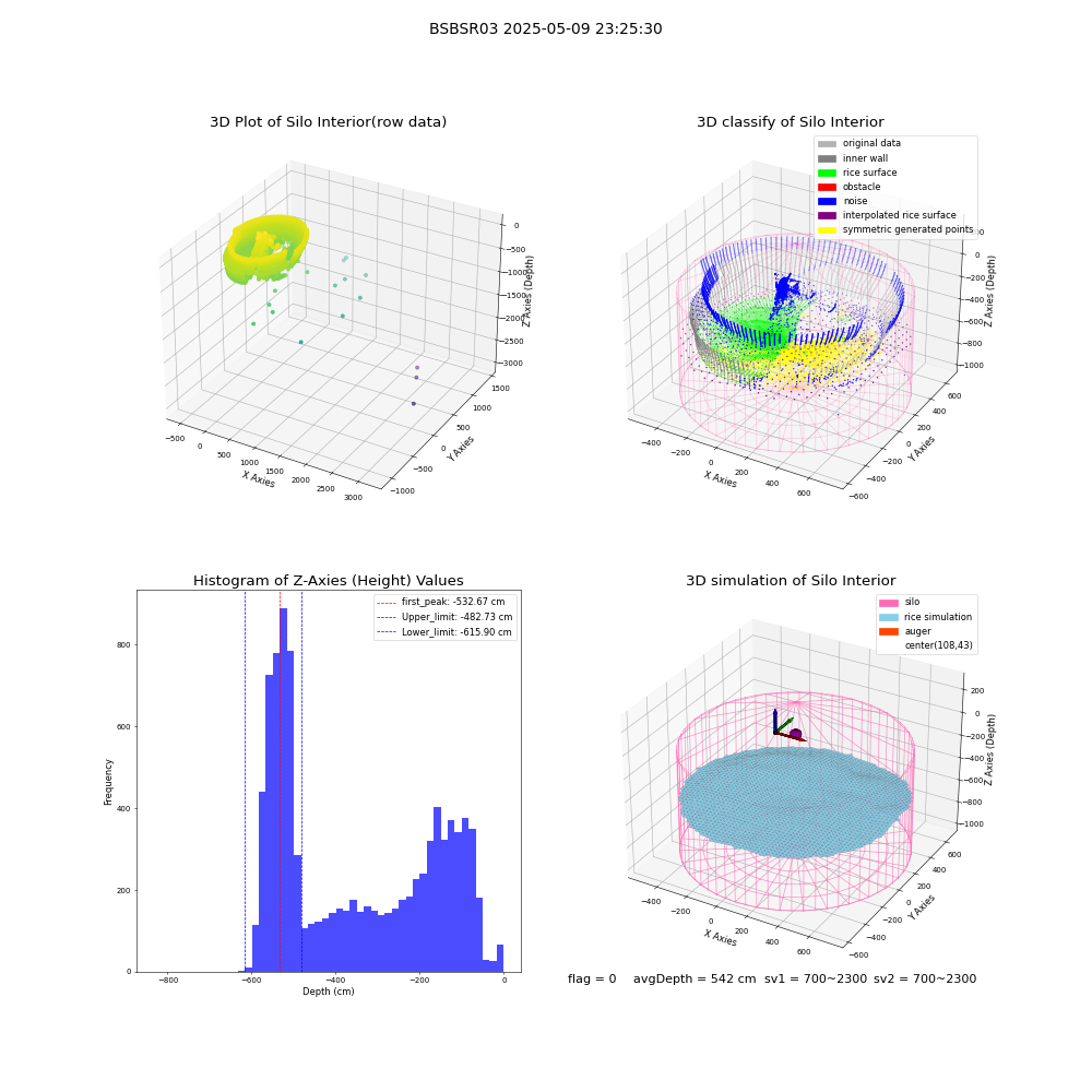 lidar visual vms_img