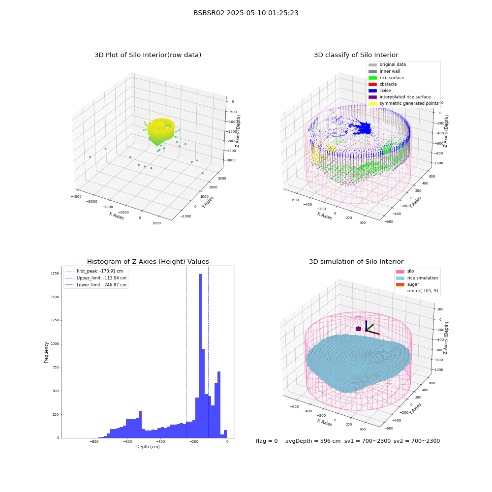 lidar visual vms_img