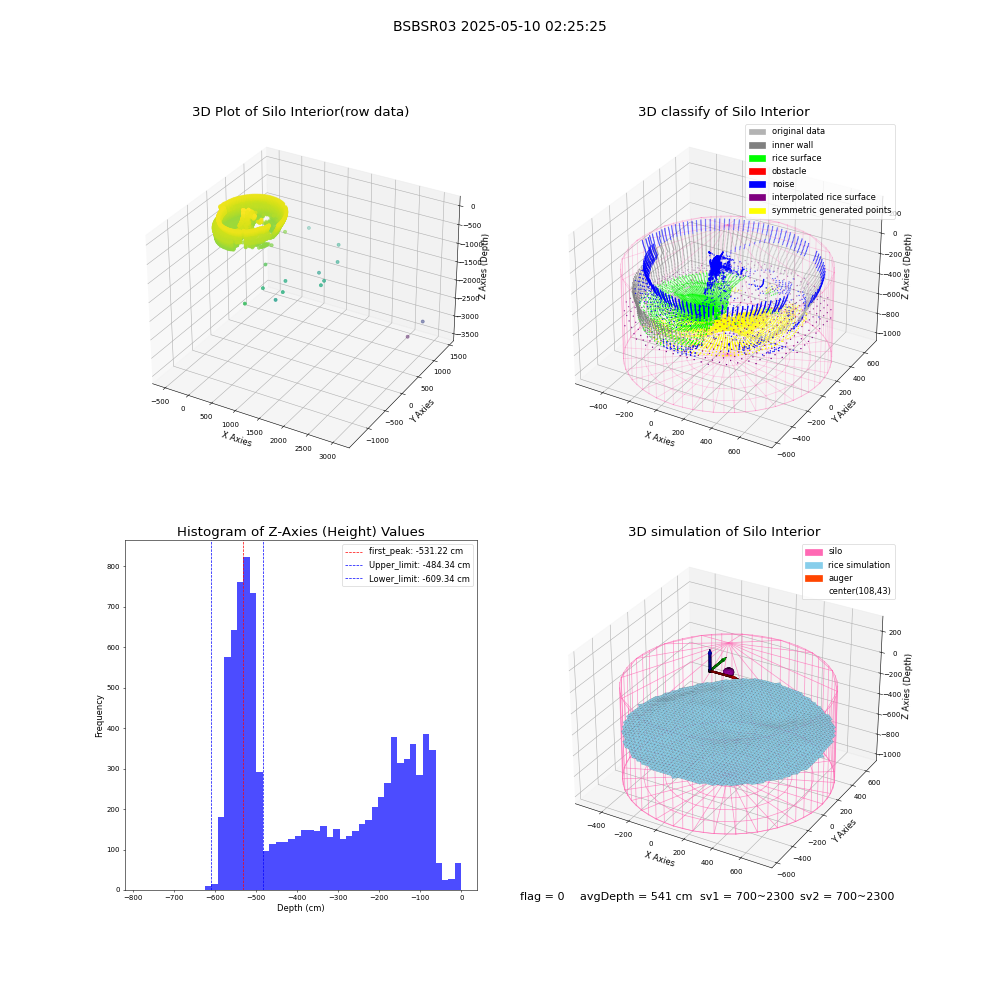 lidar visual vms_img