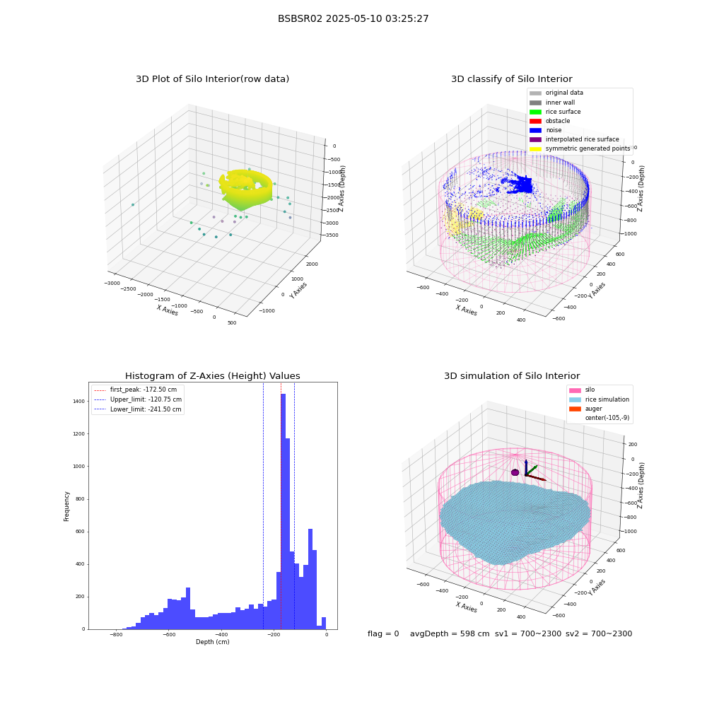 lidar visual vms_img