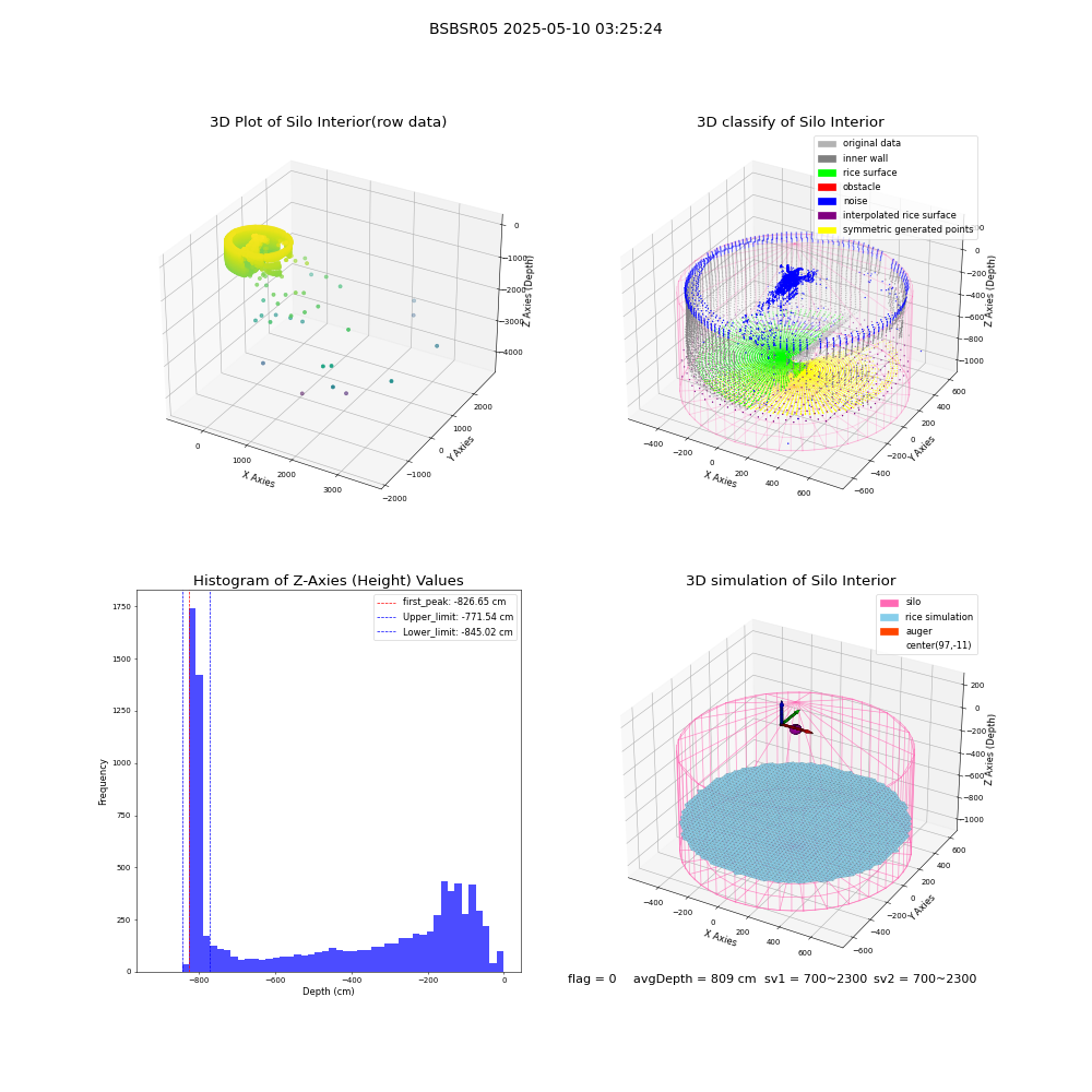 lidar visual vms_img