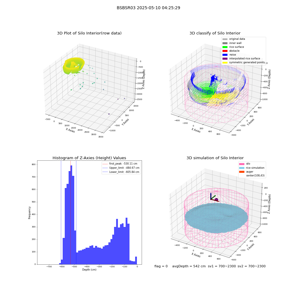 lidar visual vms_img