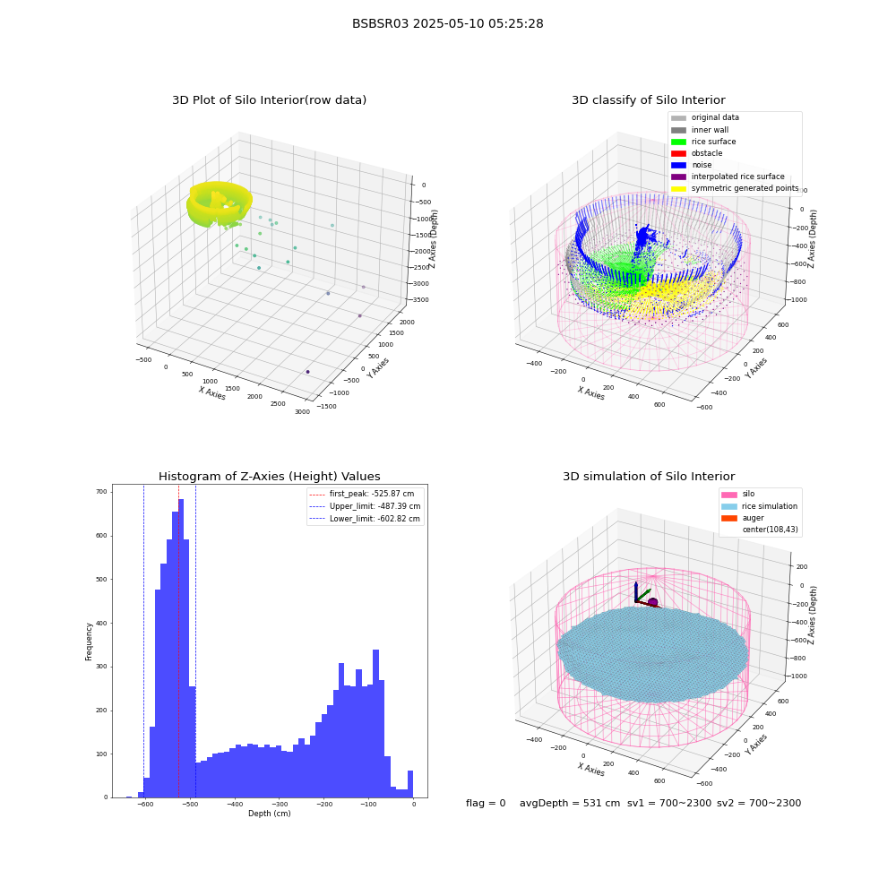 lidar visual vms_img