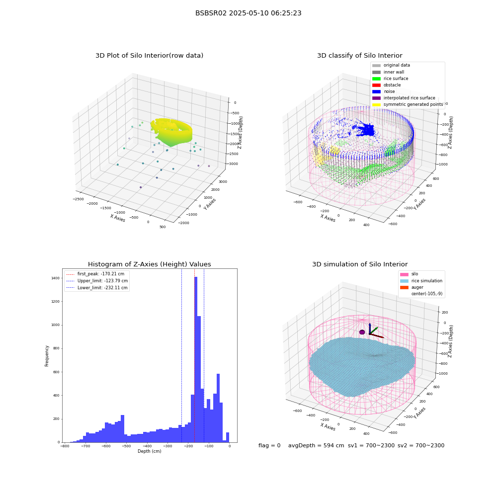 lidar visual vms_img