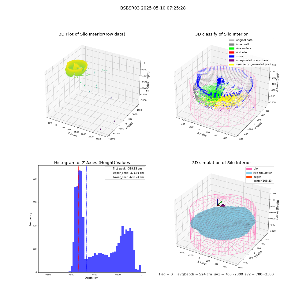 lidar visual vms_img