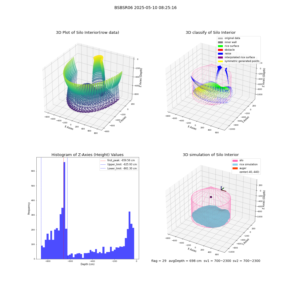 lidar visual vms_img